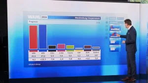 ХДС і його лідер Мерц після земельних виборів у Німеччині: результати та оцінки
